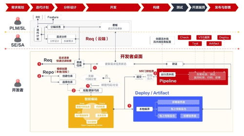華為登頂手機推薦度排行榜，移動應用開發新生態助力用戶選擇