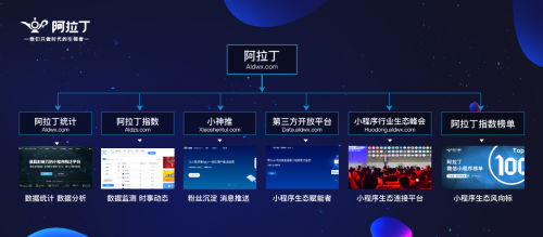阿拉丁小程序完成6000萬(wàn)A輪融資，引領(lǐng)移動(dòng)應(yīng)用開(kāi)發(fā)新浪潮
