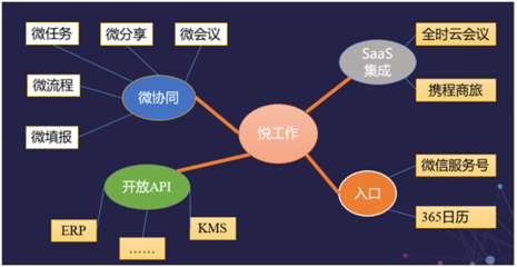 藍(lán)凌攜手華為軟件開(kāi)發(fā)云，開(kāi)啟“云+移動(dòng)”辦公新篇章