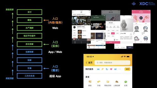 全碼·通用搭建 現(xiàn)代Web研發(fā)體系中的新一代低零碼移動(dòng)領(lǐng)域應(yīng)用開發(fā)